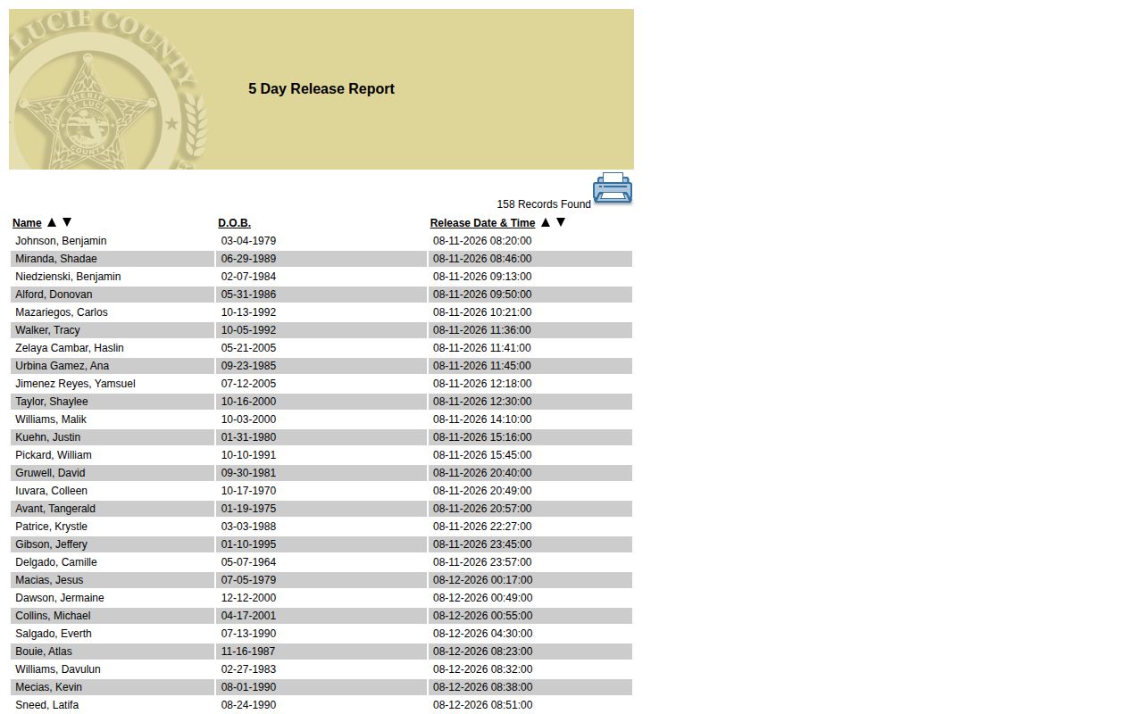 St. Lucie County five-day jail release report without booking photos